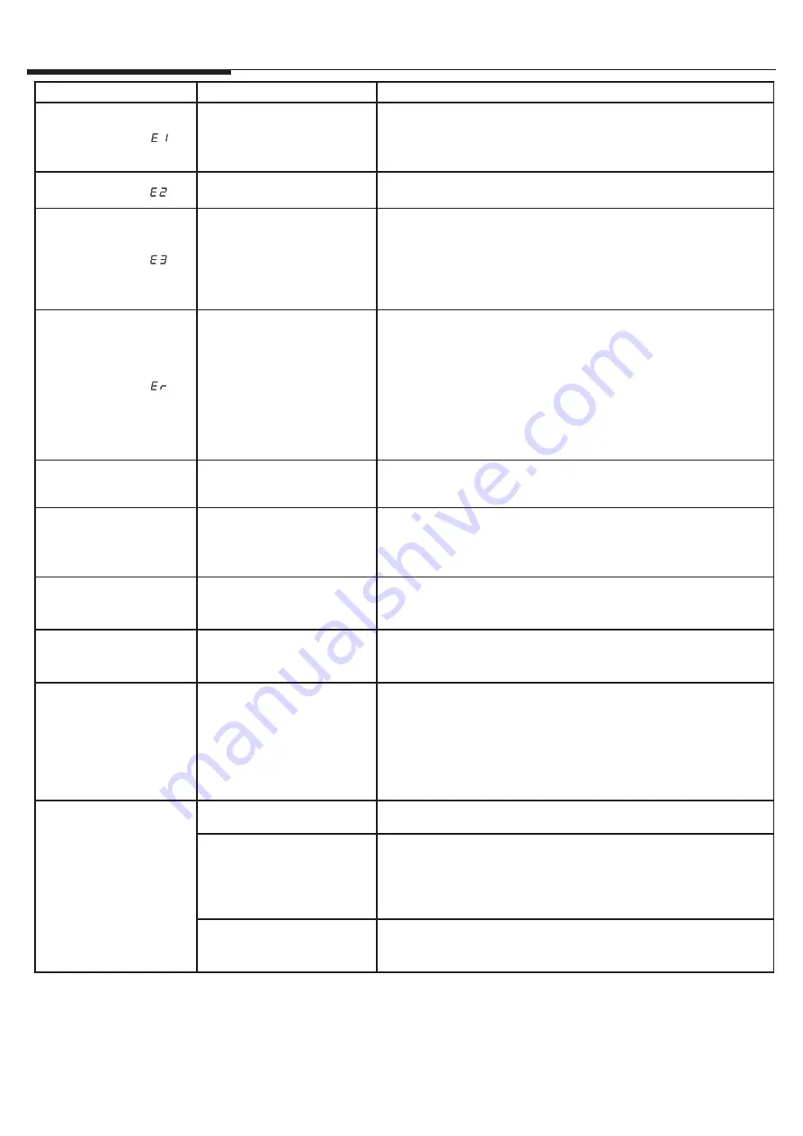 Twin-Star International 18II033CGL Manual Download Page 22