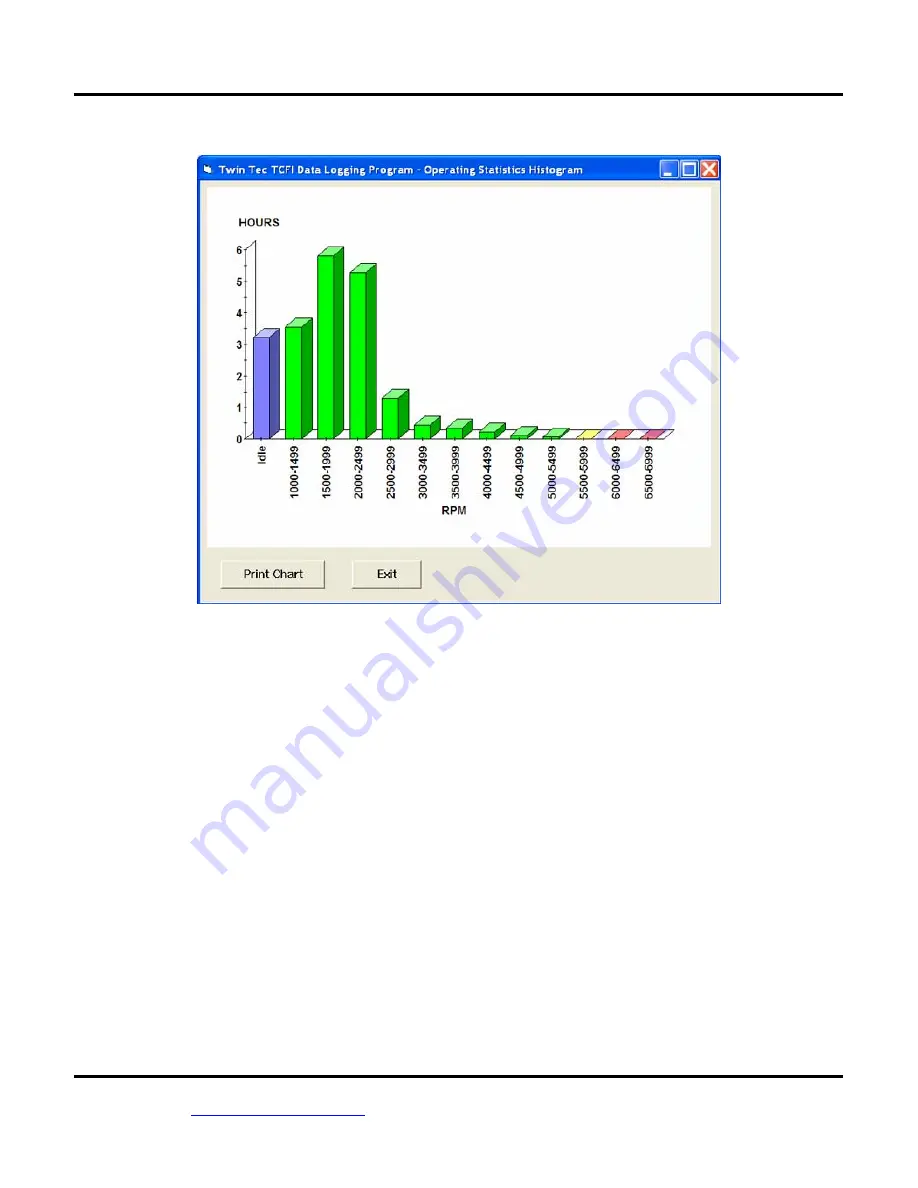 Twin Tec TwinTec User Instructions Download Page 7