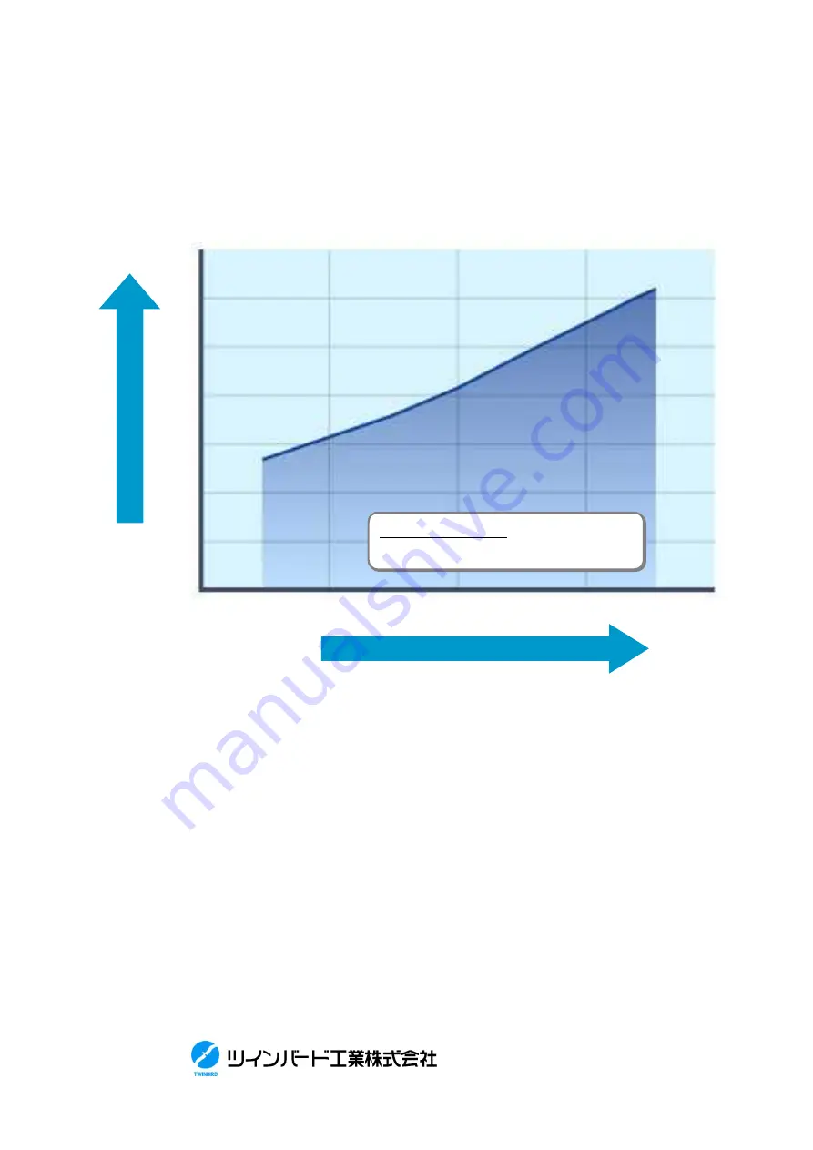 TWINBIRD SC-UB04 Operation Manual Download Page 6