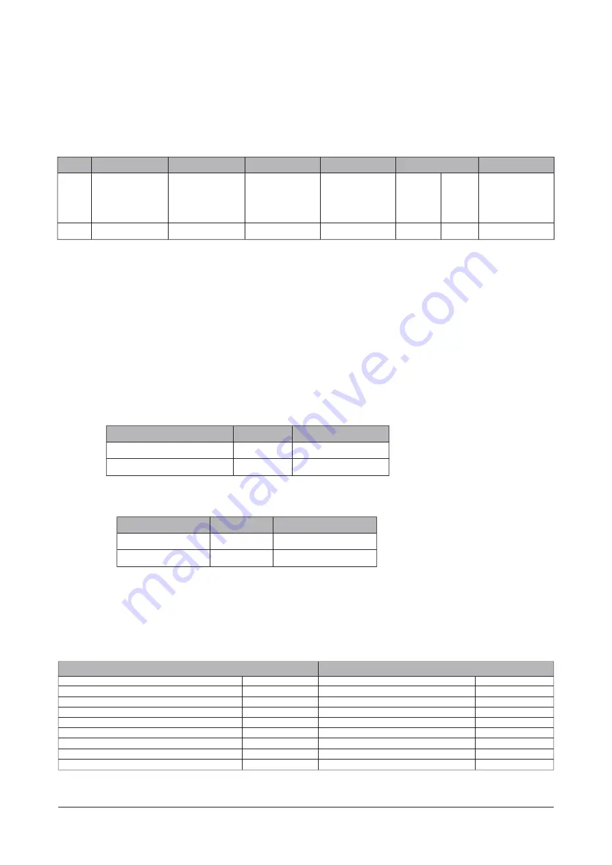 Twinno T4030 Operating Manual Download Page 17