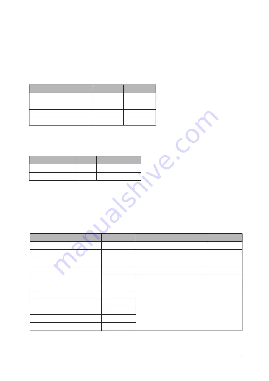 Twinno T6500 Operating Manual Download Page 19