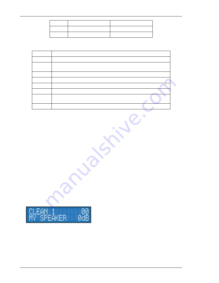 Two Notes TORPEDO C.A.B. User Manual Download Page 20