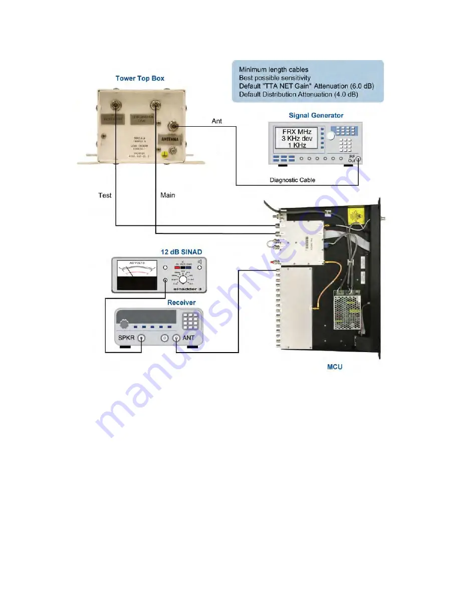 TX RX Systems 434B-83H-01-M-110/48 Скачать руководство пользователя страница 16