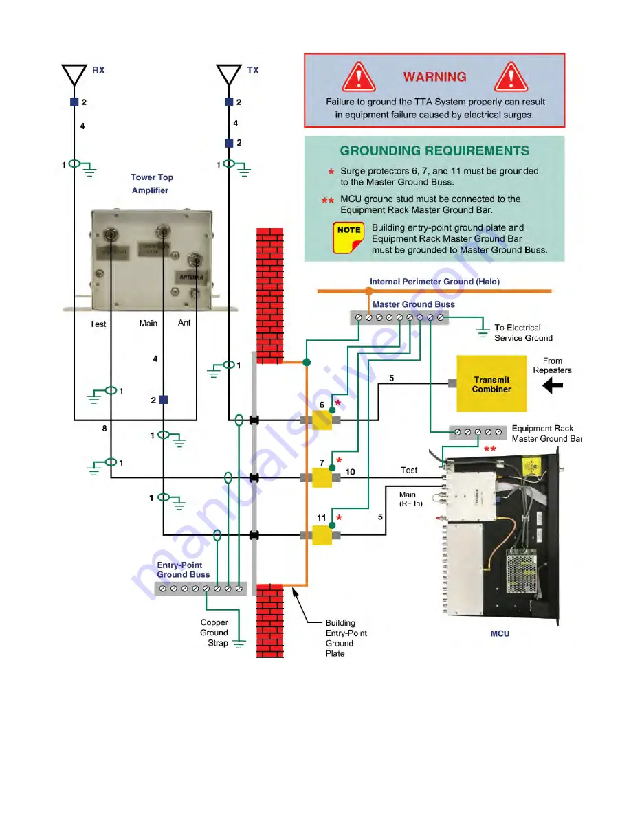 TX RX Systems 434B-83H-01-M-110/48 Скачать руководство пользователя страница 18