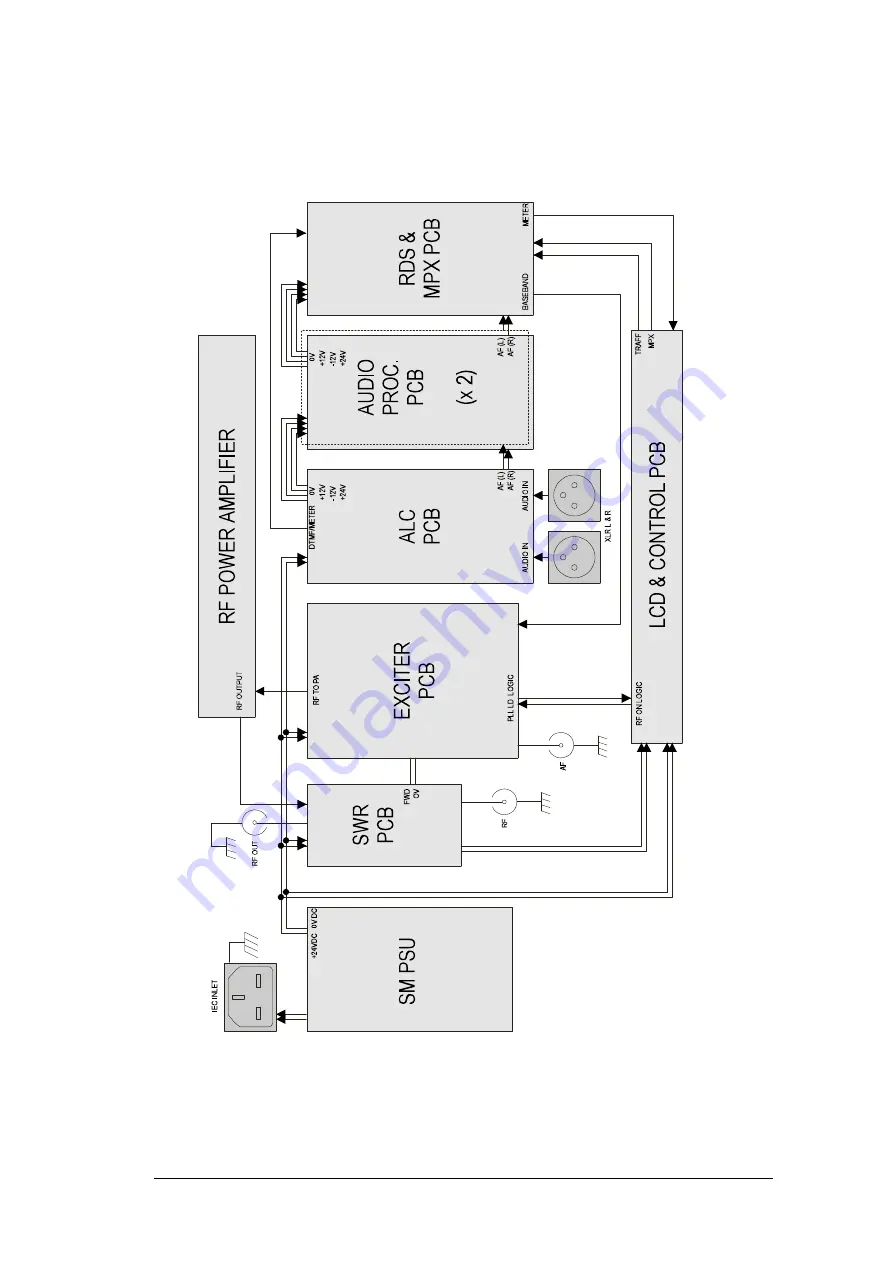 TX Techniques TX FM1 Technical Manual Download Page 22