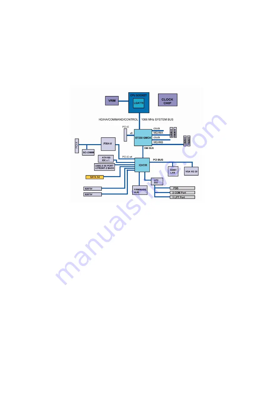 TYAN B5191 Service Engineer'S Manual Download Page 19