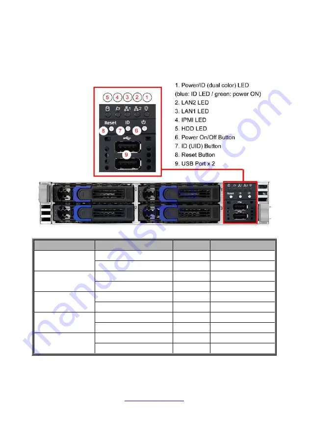 TYAN B5538Y292X4-080PV4HR-BDW Скачать руководство пользователя страница 23