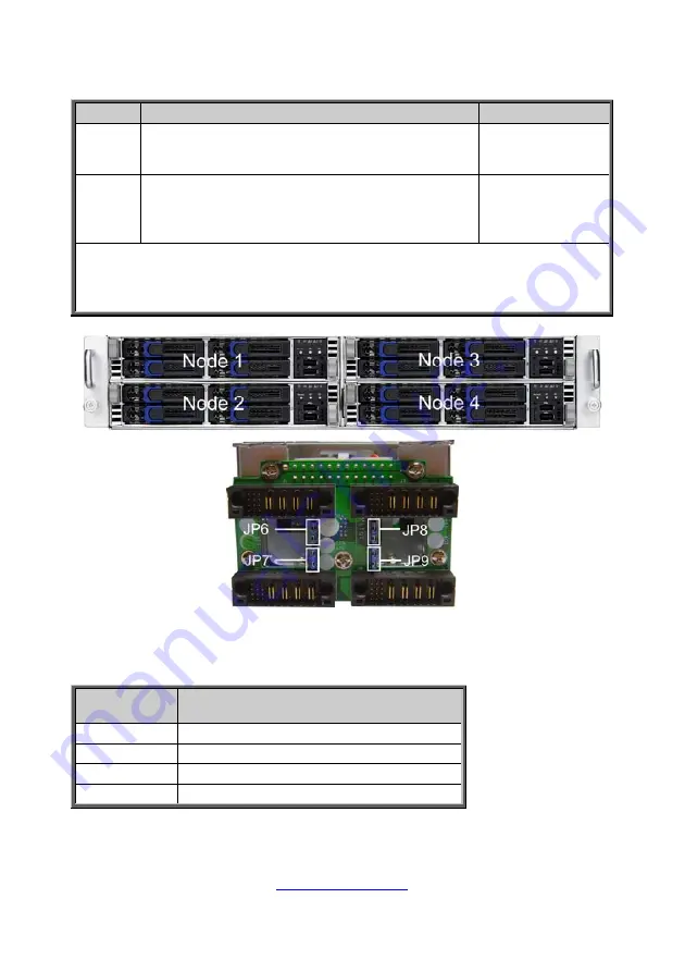 TYAN B5538Y292X4-080PV4HR-BDW Скачать руководство пользователя страница 24