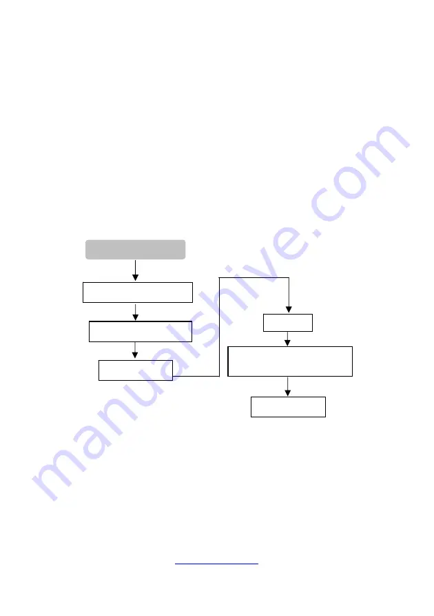 TYAN B5538Y292X4-080PV4HR-BDW Скачать руководство пользователя страница 47