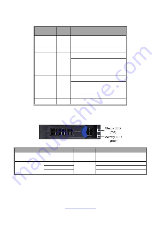 TYAN B5556G24EV4HR-2T Service Engineer'S Manual Download Page 27