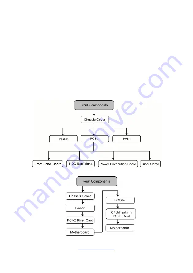 TYAN B5556G24EV4HR-2T Service Engineer'S Manual Download Page 63