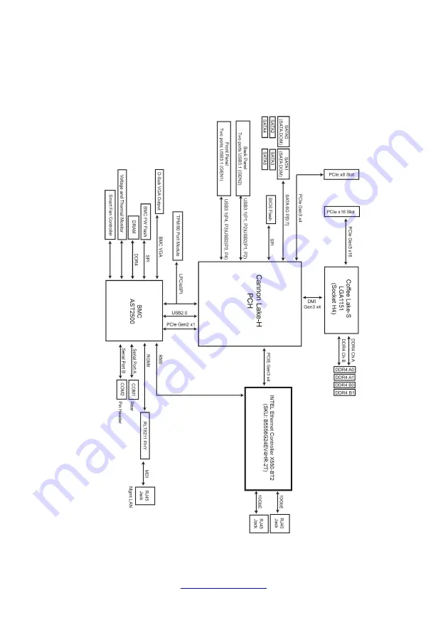 TYAN B5556G24EV4HR-2T Скачать руководство пользователя страница 85