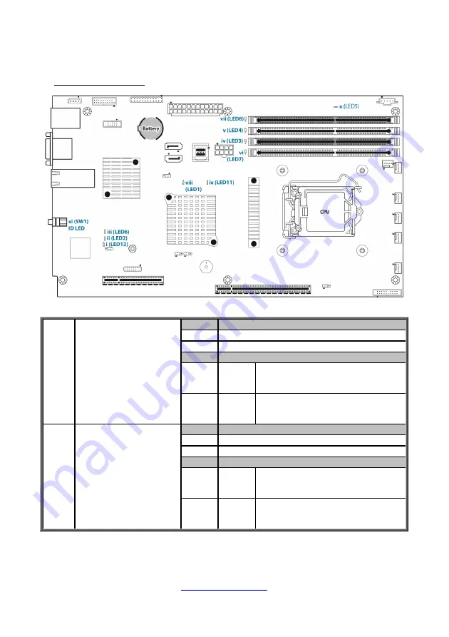 TYAN B5556G24EV4HR-2T Service Engineer'S Manual Download Page 94