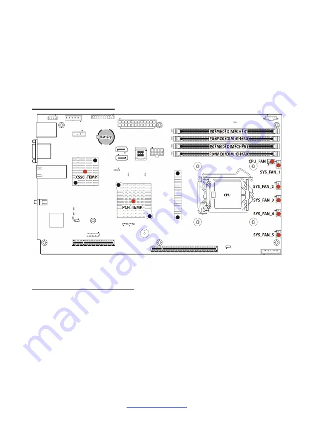 TYAN B5556G24EV4HR-2T Service Engineer'S Manual Download Page 193