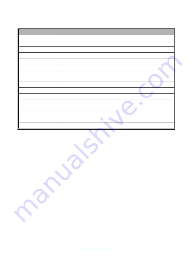 TYAN B5556G24EV4HR-2T Service Engineer'S Manual Download Page 195