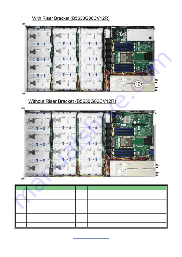 TYAN B5630G86CV12 Service Engineer'S Manual Download Page 26