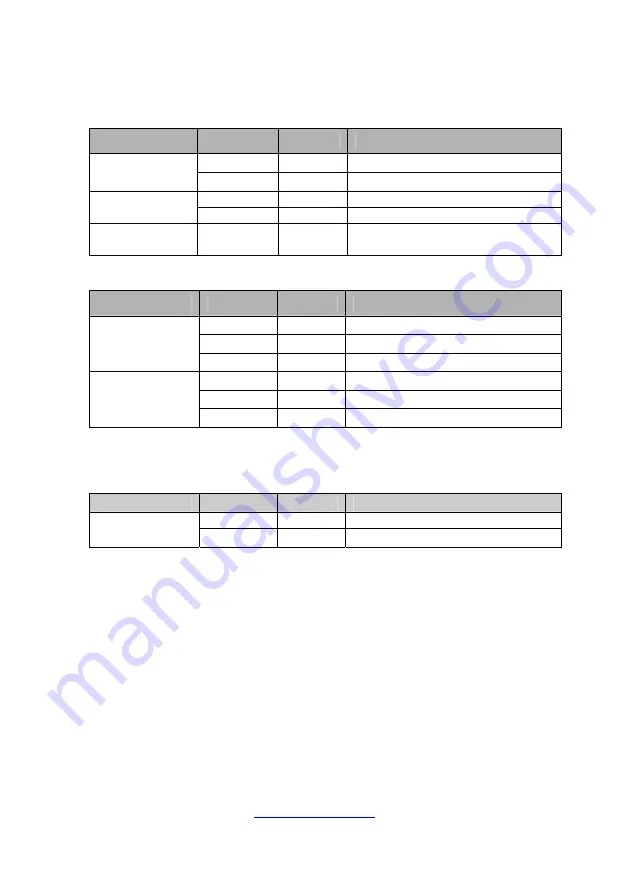 TYAN B7015F77V2R Service Engineer'S Manual Download Page 18