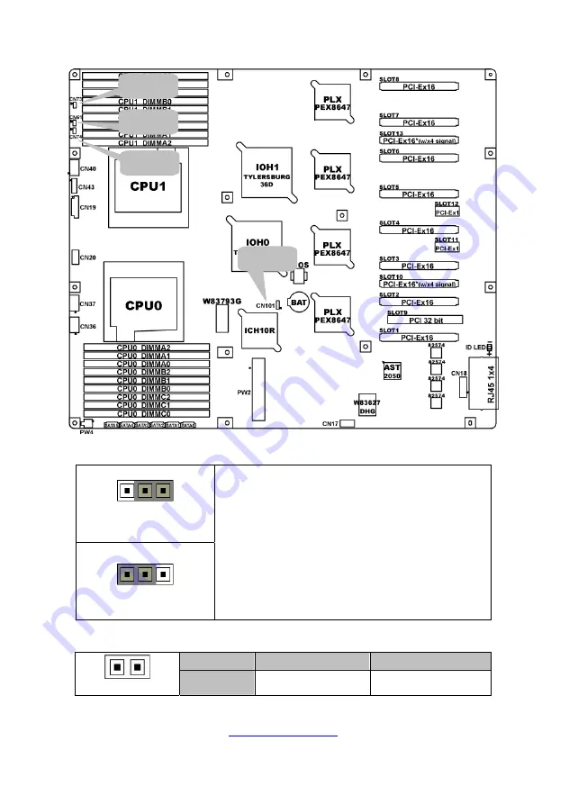 TYAN B7015F77V2R Service Engineer'S Manual Download Page 23