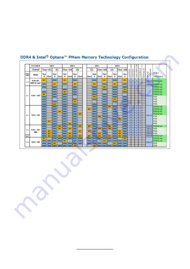 TYAN B7126G68AV10E2HR Service Engineer'S Manual Download Page 120