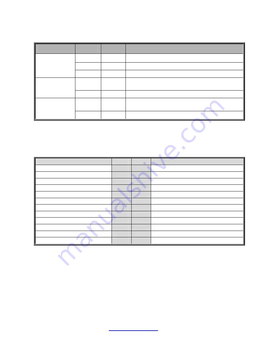 TYAN B8236G70W8HR-HE-IL Service Manual Download Page 67