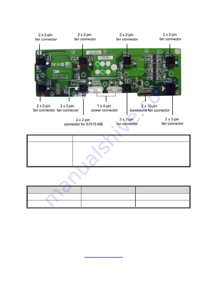 TYAN B8236G70W8HR-HE-IL Service Manual Download Page 74