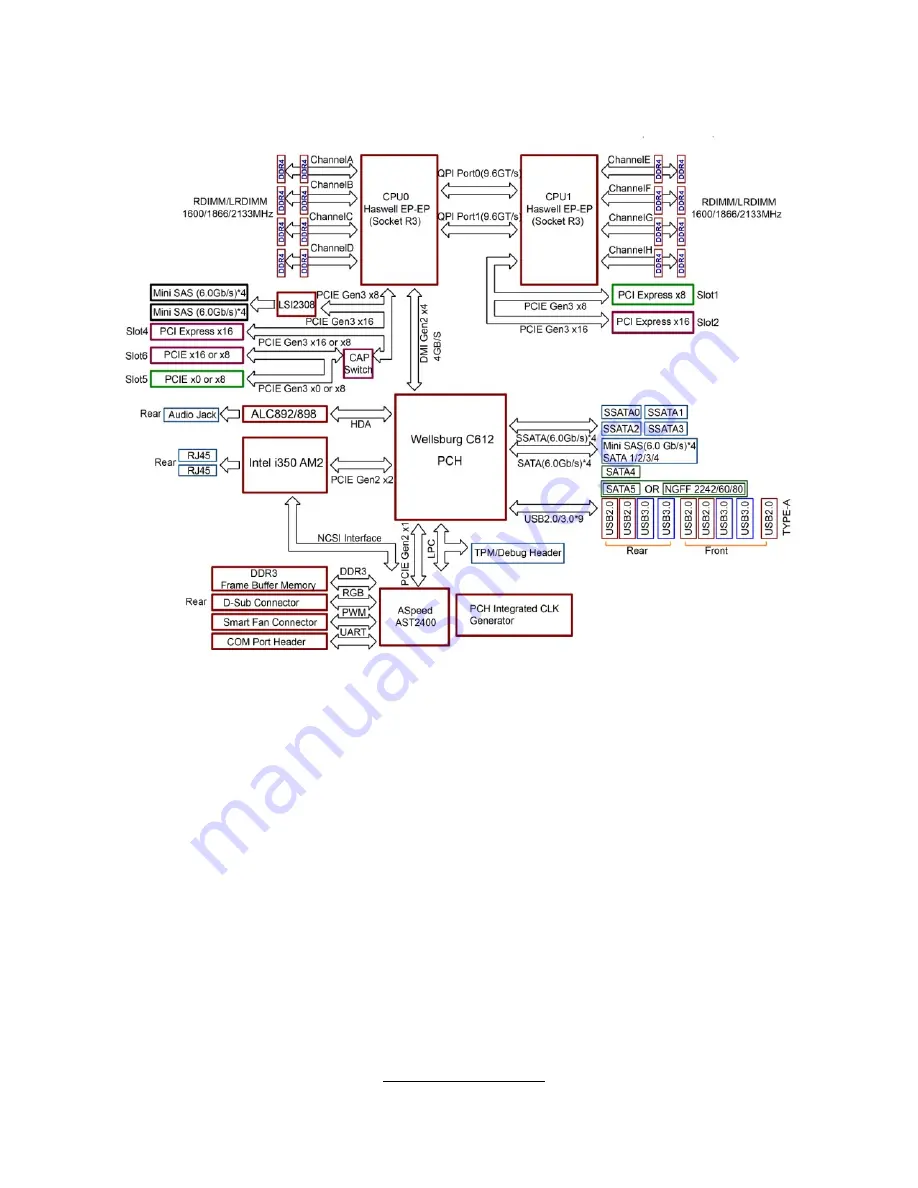 TYAN FT48A-B7070 Service Engineer'S Manual Download Page 29