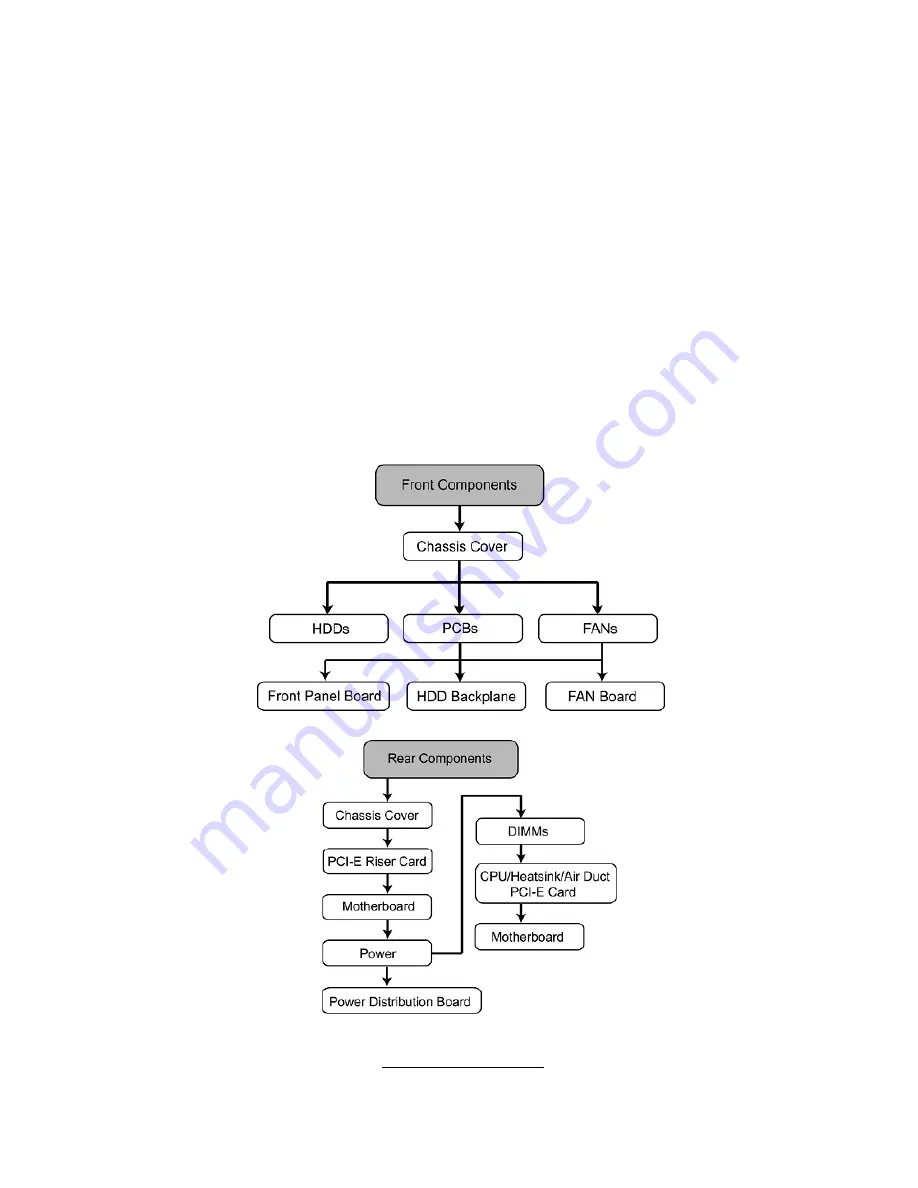 TYAN FT48A-B7070 Service Engineer'S Manual Download Page 63