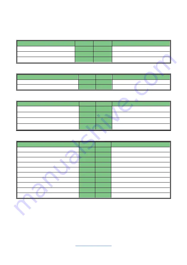 TYAN FT70-B7100 Service Engineer'S Manual Download Page 73