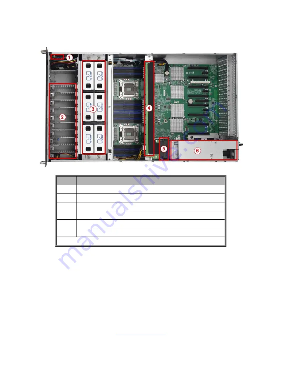 TYAN FT77B-B7059 Service Engineer'S Manual Download Page 29