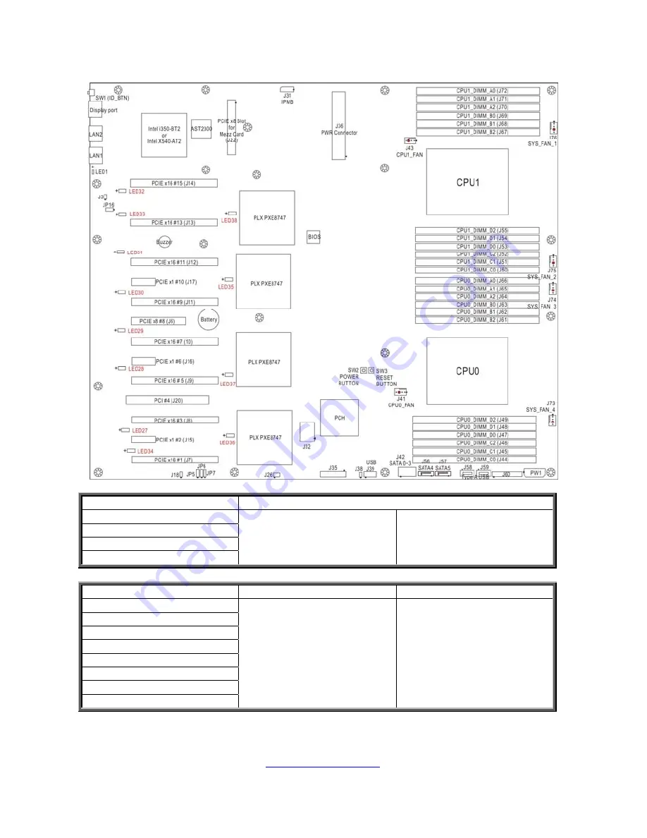 TYAN FT77B-B7059 Скачать руководство пользователя страница 93