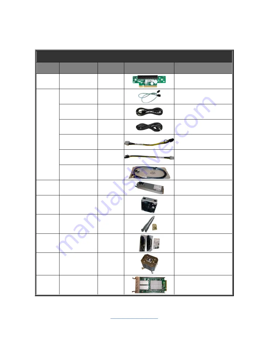 TYAN FT77B-B7059 Service Engineer'S Manual Download Page 167