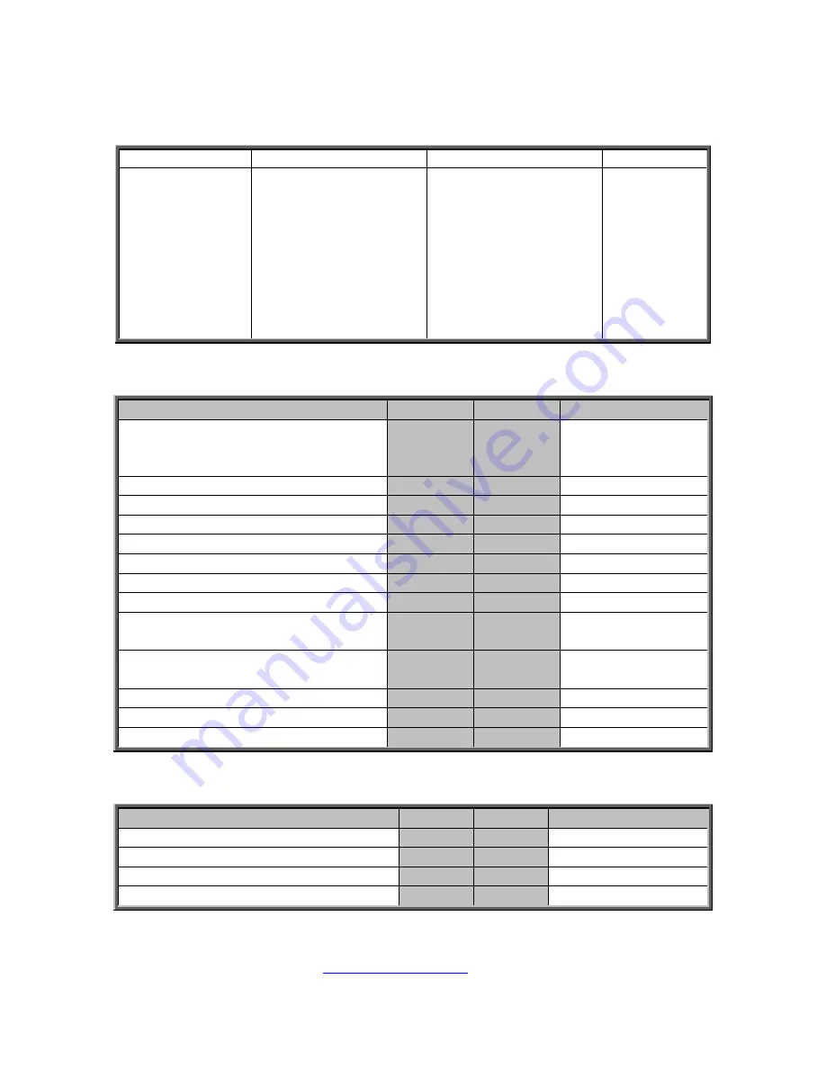 TYAN FT77CB7079 Service Engineer'S Manual Download Page 60