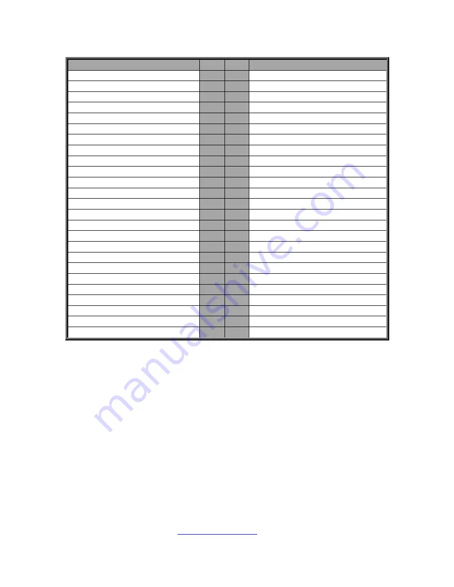 TYAN FT77CB7079 Service Engineer'S Manual Download Page 61