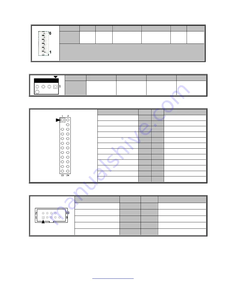 TYAN FT77CB7079 Service Engineer'S Manual Download Page 81