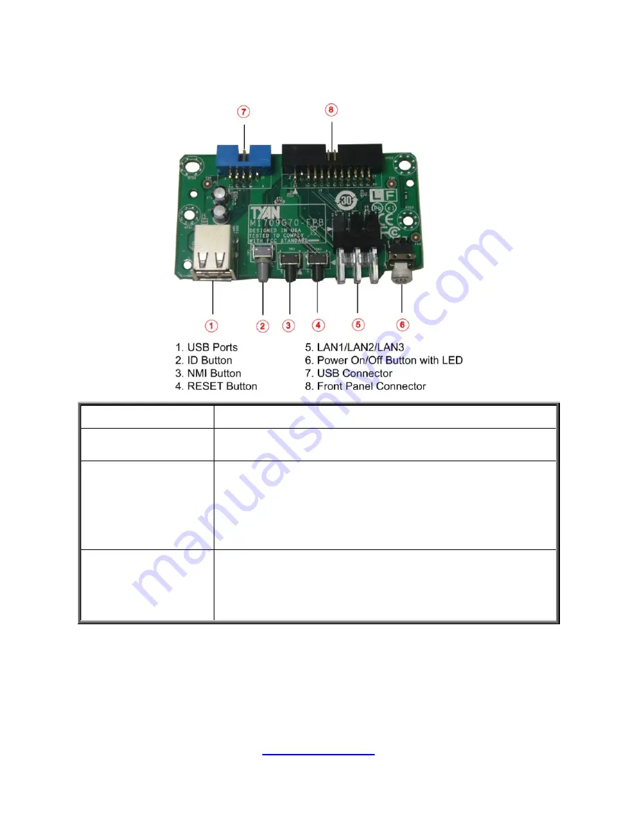 TYAN GN70-B7086 Service Manual Download Page 67