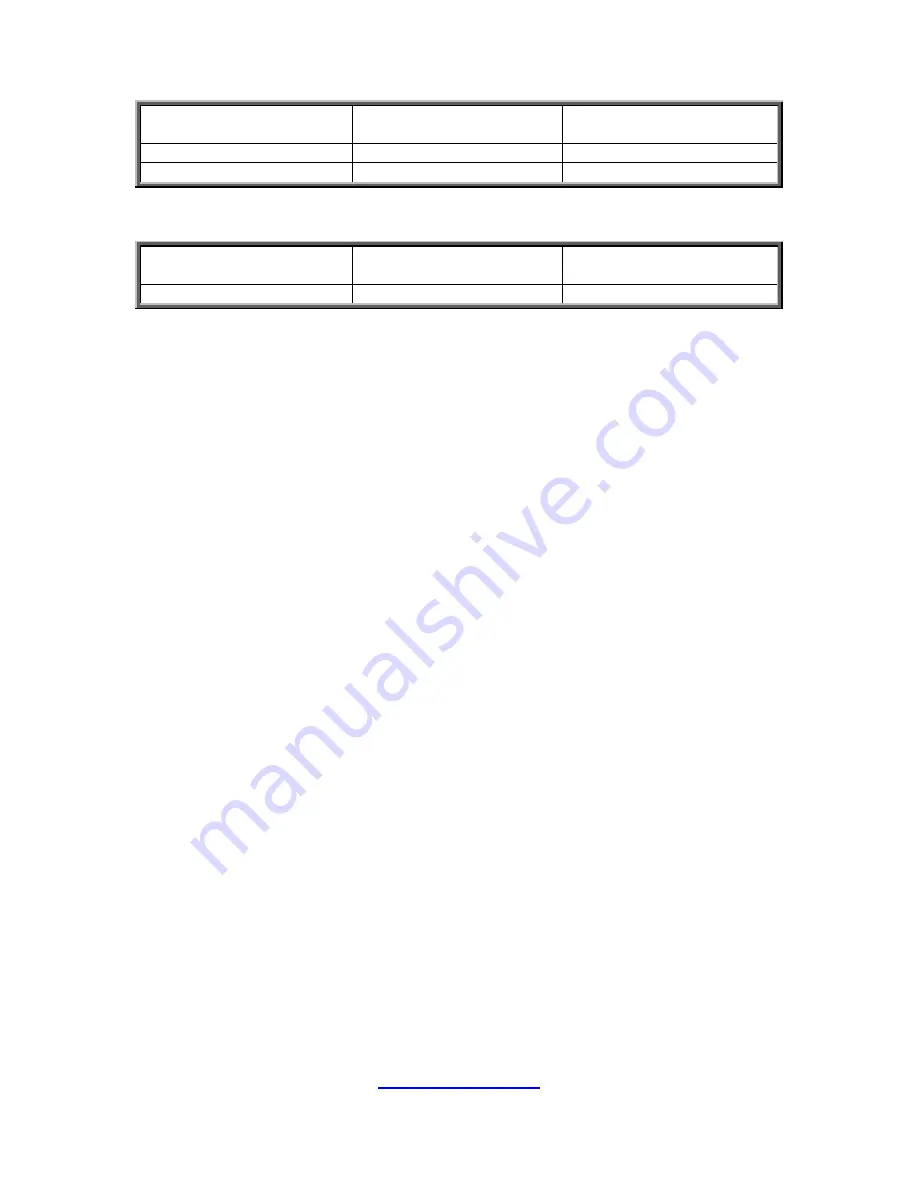 TYAN GN70-B7086 Service Manual Download Page 81