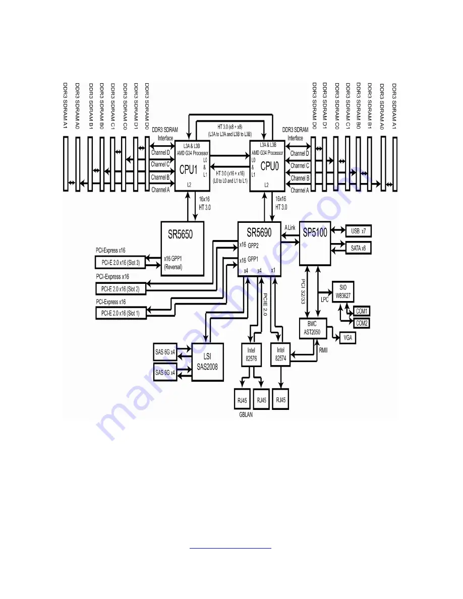 TYAN GT24-B8236-IL Service Engineer'S Manual Download Page 30