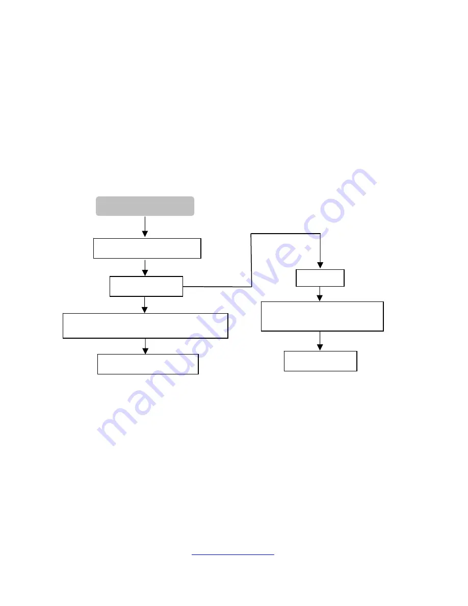 TYAN GT24-B8236-IL Service Engineer'S Manual Download Page 55