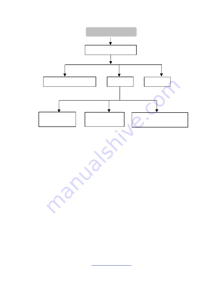 TYAN GT24-B8236-IL Service Engineer'S Manual Download Page 56