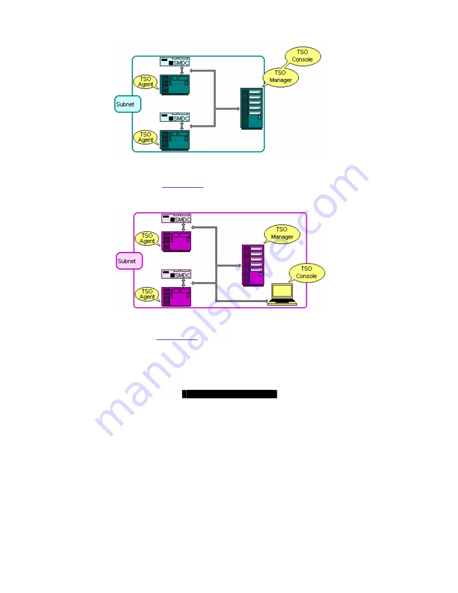 TYAN M3291 Basic Manual Download Page 28