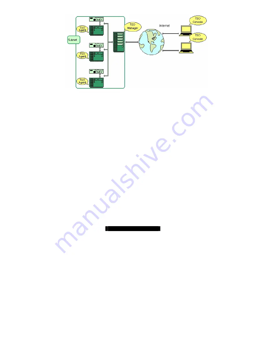 TYAN M3291 Basic Manual Download Page 29