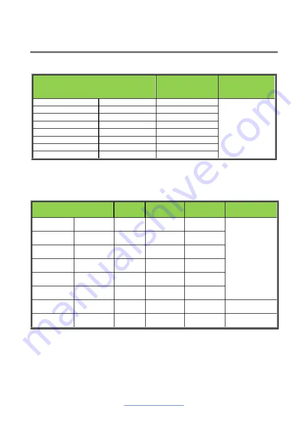 TYAN S7120 Manual Download Page 162