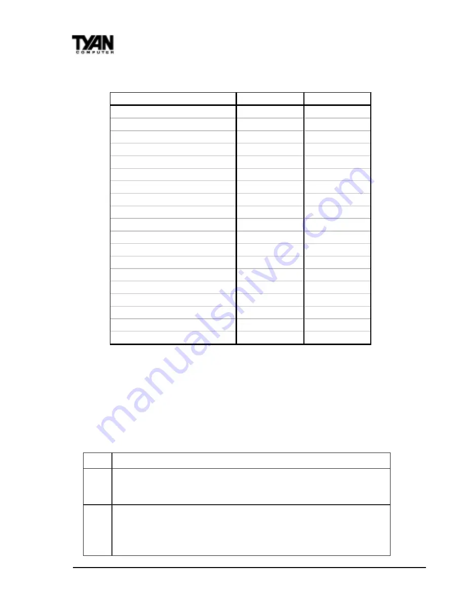 TYAN THUNDER 2400 User Manual Download Page 60