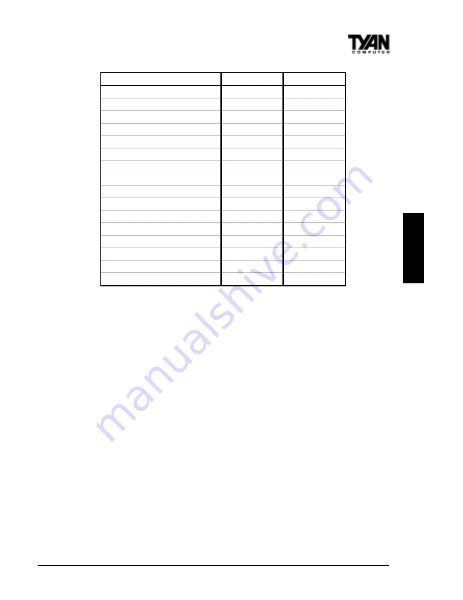 TYAN THUNDER 2400 User Manual Download Page 69