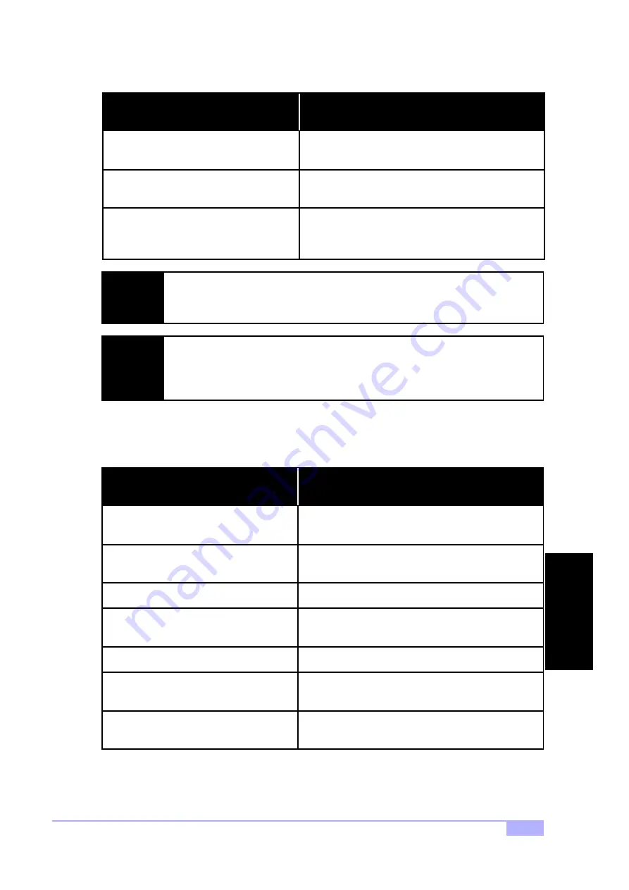 TYAN THUNDER LE S2510 User Manual Download Page 41