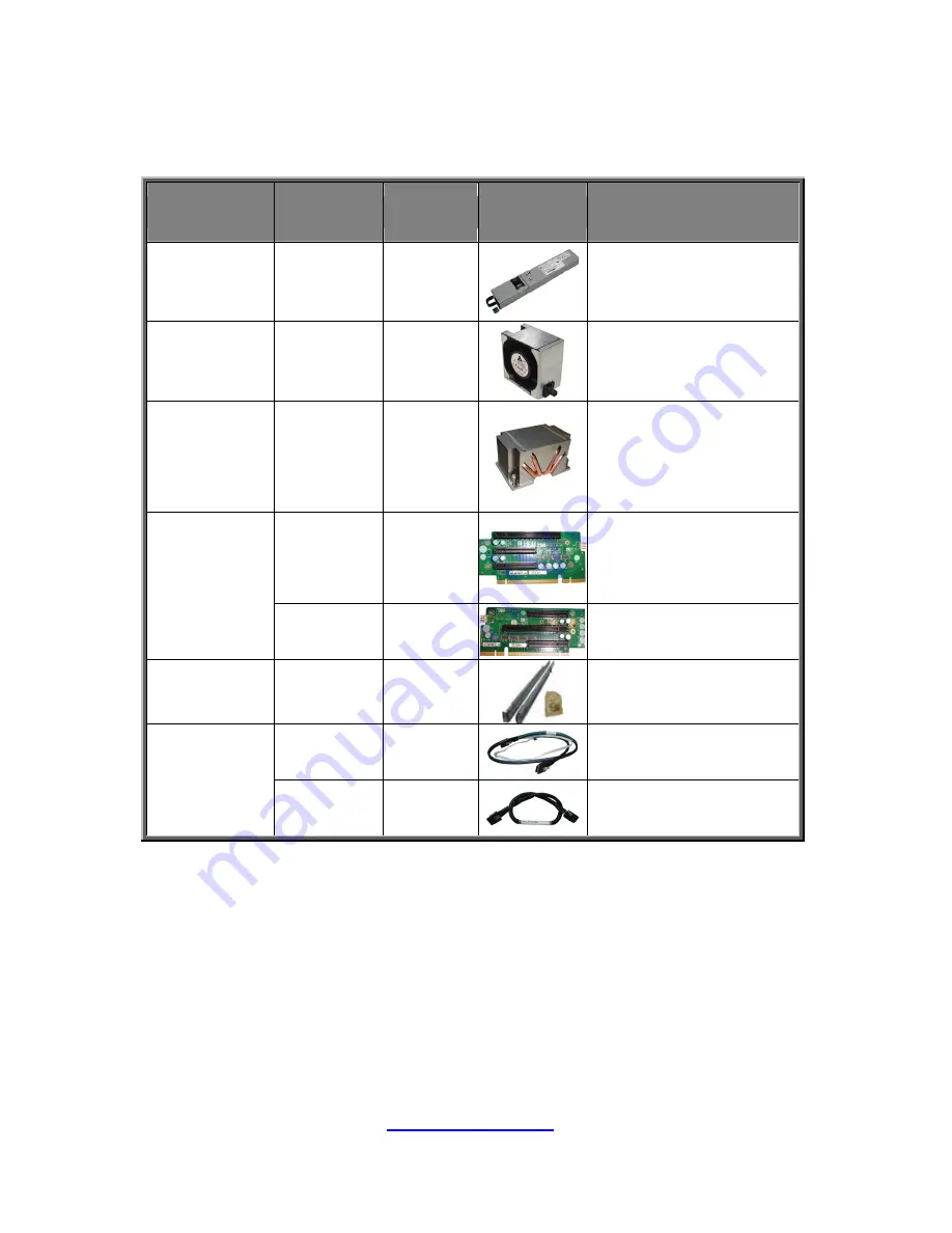 TYAN TN70-B7066 Service Engineer'S Manual Download Page 81