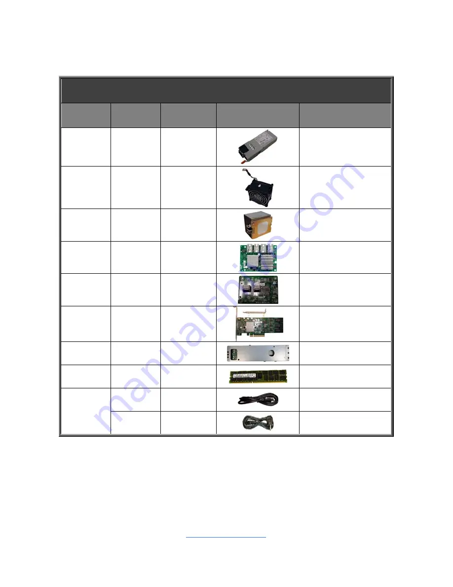 TYAN TN71-BP012 Service Manual Download Page 119