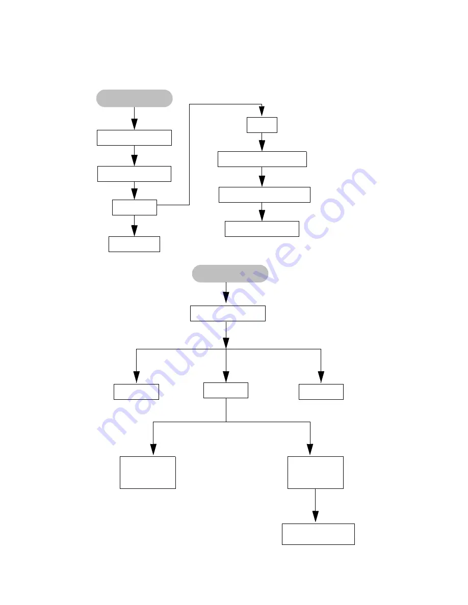 TYAN Transport GT20 B5151 Service Manual Download Page 41