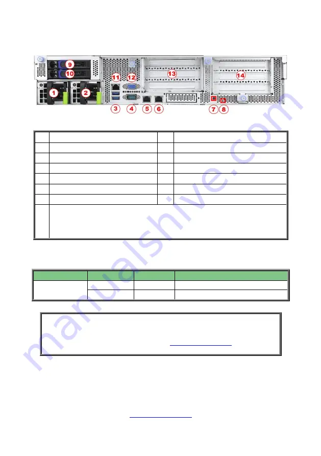 TYAN Transport SX TN70E-B8026 Service Engineer'S Manual Download Page 23