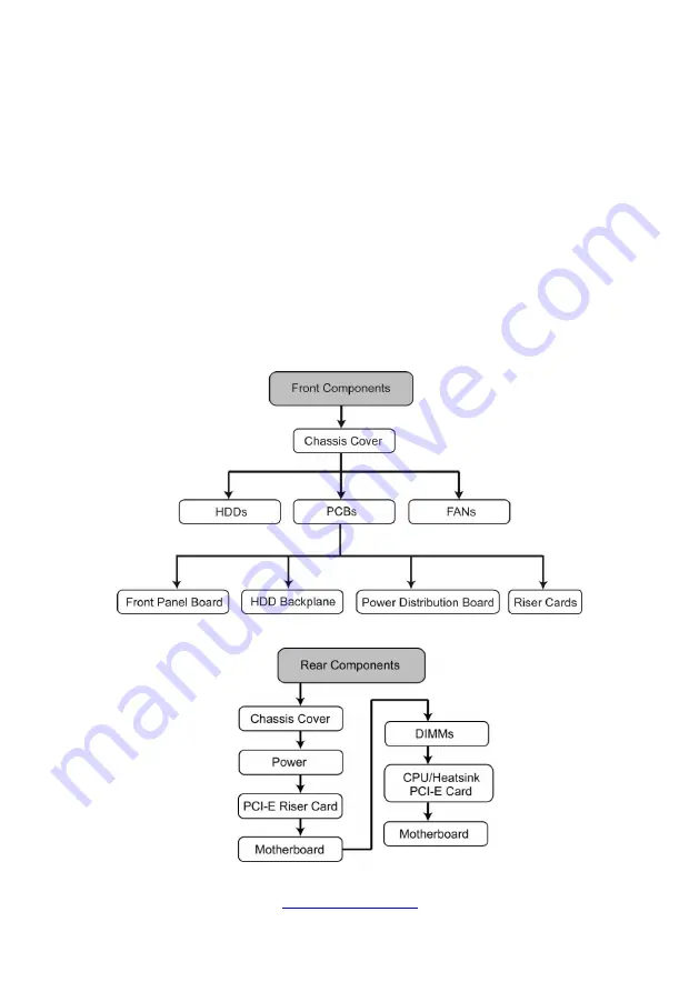 TYAN Transport SX TN70E-B8026 Service Engineer'S Manual Download Page 51